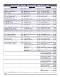 Median Earnings of Students 10 Years After Entry, by Type of Institution (2020)*