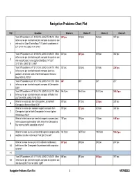 Navigation Problems-Chart Plot