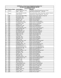 RAMNAD CSC DETAILS (2).Xlsx