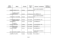 Codice Regionale Medici Distretto Comune Amb. Indirizzo I° Ambulatorio Indirizzo 2° Ambulatorio 209067 DI MAURO VITO Acireal