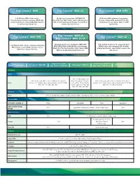Digi Connect Family Cellular Features Comparison
