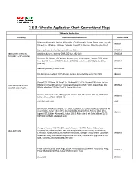 Wheeler Application Chart- Conventional Plugs