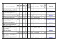 List of Contracts Awarded by Tender Cell(O & M)