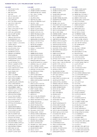 Page 1 UNIVERSITY PRESS PLC - LIST of UNCLAIMED DIVIDEND - Payment No: 28