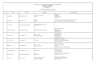 Sl. No Name Email ID Affiliation Research Interests 1 Aditya Murthy
