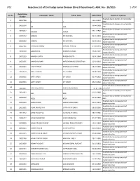 JPSC Rejection List of Civil Judge Junior Division (Direct Recruitment), Advt