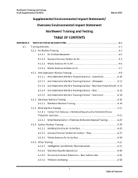 Navy Activities Descriptions