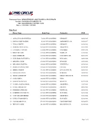 Circuits Women's Entry List Report