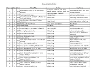 Index Sorted by Author
