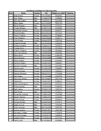 Shortlisted 41 Batch