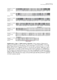 Supplementary Figure 1. Rpod Sequence Alignment. Protein Sequence Alignment Was Performed for Rpod from Three Species, Pseudoruegeria Sp