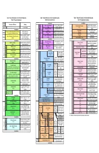 Table of Formations