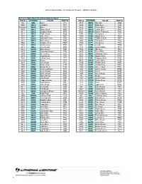 Color Chart List