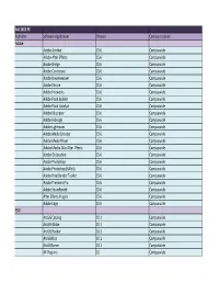 Fall 2012 PC Publisher Software Application Version Campus Location Adobe Adobe Acrobat CS 6 Campuswide Adobe After Effects CS