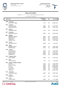 Entry List by NOC NOC別エントリーリスト / Liste D'inscriptions Par CNO As of TUE 20 JUL 2021