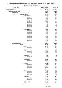 Population and Household Detail from Block to District Level
