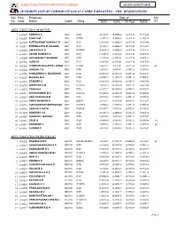 Seniority List of Corporate Local Cadre Employees - Nhk Region(Tech)