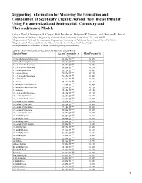 Supporting Information for Modeling the Formation and Composition Of