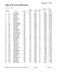 Week 38 Ranking