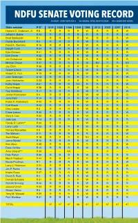 Ndfu Senate Voting Record for 2019 S