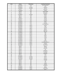 Sr No District Taluka Name List of Gram Panchayats 1 2 3 4 5 6 7 8 9
