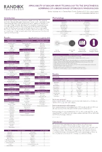 Applicability of Biochip Array Technology to the Simultaneous Screening of a Broad Range of Drugs in Whole Blood