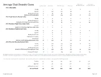 Average Unit Density Cases