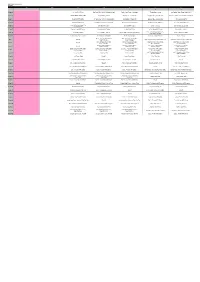 DDC Location Plan Sun Mon Tue Wed Thu Fri Sat 1 2 3 4 5 Team
