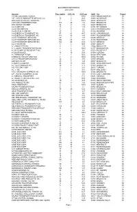 BUS OPERATOR PROFILE 2003-2004 Operator Reg Inspno