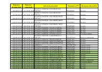 Data/Ora Deconectarii Data/Ora Conectarii Adresa Deconectării