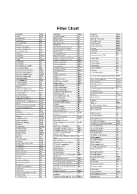 Filter Chart
