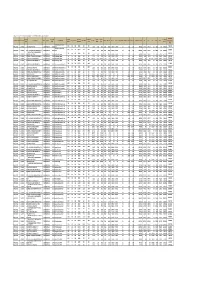 Coal Value of Spot E-Auction, Held on 28-04-2021 by Mstc