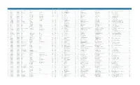 Filing Port Code Filing Port Name Manifest Number Filing Date Next