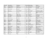 Cal Bred Excel 2014