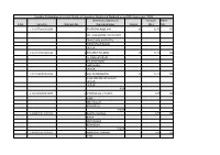 11/12/2020Statement of Unpaid and Unclaimed Dividend As