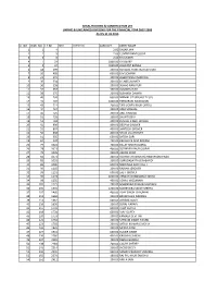Unpaid & Unclaimed Div As on 31.03.2015.Xlsx