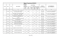 Repair Programme 2018-19 Administr Ative Detail of Repair Approval Name of Name Xen/Mobile No