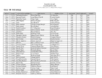 School Result May, 2020 (12Th Arts, Maths, Commerce, Biology+Maths, Biology) Class - XII Arts Group