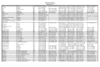AED Fleet Contact List
