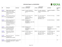 Bill Details Report As of 02/07/2021