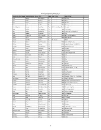 Turkey Run Export 2018 08 13