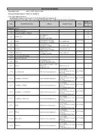 May 31, 2021 Stations Included in Report: WGNT-TV, WTKR-TV I. List