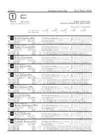 Race 1 1 2 2 2 3 3 4 3 5 4 6 4 7 5 8 5 9 6 10