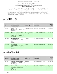 Enforcement by State FY 2012