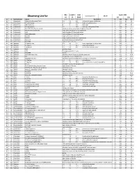 Observing List