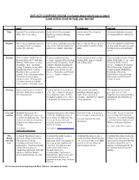 SAT-ACT-COMPASS-ASVAB Confused About Which Test to Take?