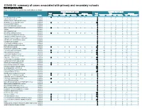 Summary of Cases Associated with Primary and Secondary Schools Data Through Jan 2, 2021 Data in This Report Are Provisional and Subject to Change