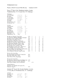 WIMBLEDON 1964 Thanks to Keith Corns and Mike Moseley Updated