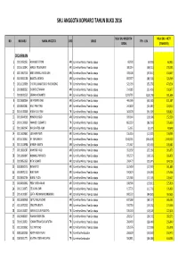 Shu Anggota Kopkarci Tahun Buku 2016