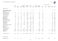 All Non-Scheduled Services August 2020 (A) Table 5.1